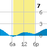 Boca Chica Marina tide chart for Sunday, December 7, 2025