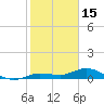 Boca Chica Marina tide chart for Thursday, January 15, 2026