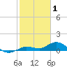 Boca Chica Marina tide chart for Thursday, January 1, 2026
