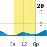 Boca Chica Marina tide chart for Tuesday, January 20, 2026