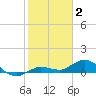 Boca Chica Marina tide chart for Friday, January 2, 2026