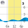 Boca Chica Marina tide chart for Saturday, January 3, 2026