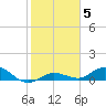 Boca Chica Marina tide chart for Monday, January 5, 2026