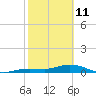 Boca Chica Marina tide chart for Wednesday, February 11, 2026