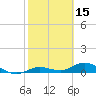 Boca Chica Marina tide chart for Sunday, February 15, 2026