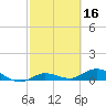 Boca Chica Marina tide chart for Monday, February 16, 2026