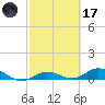 Boca Chica Marina tide chart for Tuesday, February 17, 2026