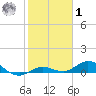 Boca Chica Marina tide chart for Sunday, February 1, 2026
