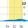 Boca Chica Marina tide chart for Thursday, March 12, 2026