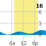 Boca Chica Marina tide chart for Monday, March 16, 2026
