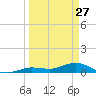Boca Chica Marina tide chart for Friday, March 27, 2026