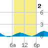 Boca Chica Marina tide chart for Monday, March 2, 2026