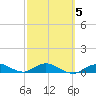 Boca Chica Marina tide chart for Thursday, March 5, 2026