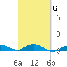 Boca Chica Marina tide chart for Friday, March 6, 2026