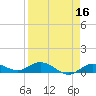 Boca Chica Marina tide chart for Thursday, April 16, 2026