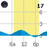 Boca Chica Marina tide chart for Friday, April 17, 2026