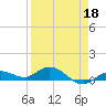 Boca Chica Marina tide chart for Saturday, April 18, 2026