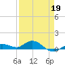 Boca Chica Marina tide chart for Sunday, April 19, 2026