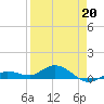 Boca Chica Marina tide chart for Monday, April 20, 2026