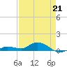 Boca Chica Marina tide chart for Tuesday, April 21, 2026