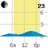 Boca Chica Marina tide chart for Thursday, April 23, 2026