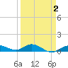 Boca Chica Marina tide chart for Thursday, April 2, 2026