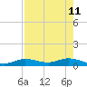 Boca Chica Marina tide chart for Monday, May 11, 2026