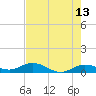 Boca Chica Marina tide chart for Wednesday, May 13, 2026