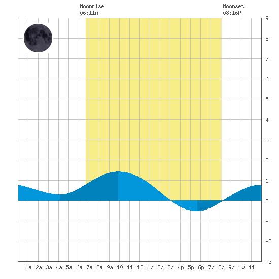 Boca Chica Marina tide chart for Saturday, May 16, 2026