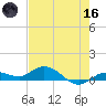 Boca Chica Marina tide chart for Saturday, May 16, 2026
