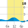 Boca Chica Marina tide chart for Monday, May 18, 2026