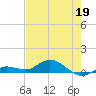 Boca Chica Marina tide chart for Tuesday, May 19, 2026