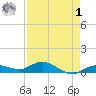 Boca Chica Marina tide chart for Friday, May 1, 2026