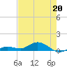 Boca Chica Marina tide chart for Wednesday, May 20, 2026