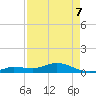 Boca Chica Marina tide chart for Thursday, May 7, 2026