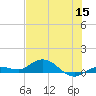 Boca Chica Marina tide chart for Monday, June 15, 2026