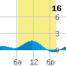 Boca Chica Marina tide chart for Tuesday, June 16, 2026
