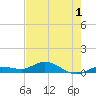 Boca Chica Marina tide chart for Monday, June 1, 2026