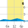Boca Chica Marina tide chart for Saturday, June 6, 2026
