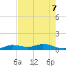 Boca Chica Marina tide chart for Sunday, June 7, 2026