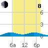 Boca Chica Marina tide chart for Monday, June 8, 2026