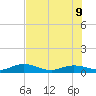 Boca Chica Marina tide chart for Tuesday, June 9, 2026