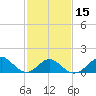 Town Point Wharf tide chart for Monday, February 15, 2021
