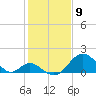 Town Point Wharf tide chart for Tuesday, February 9, 2021