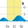 Town Point Wharf tide chart for Saturday, March 6, 2021