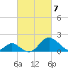 Town Point Wharf tide chart for Sunday, March 7, 2021