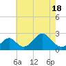 Town Point Wharf tide chart for Tuesday, May 18, 2021