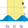 Town Point Wharf tide chart for Thursday, May 6, 2021