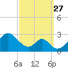 Town Point Wharf tide chart for Monday, September 27, 2021