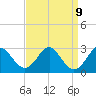 Town Point Wharf tide chart for Thursday, September 9, 2021